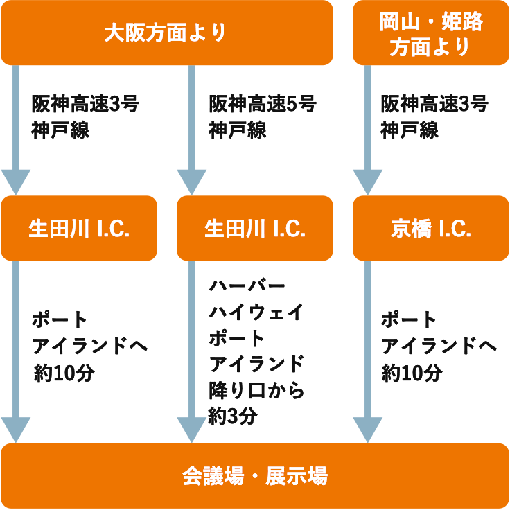 車でお越しの場合のマップ